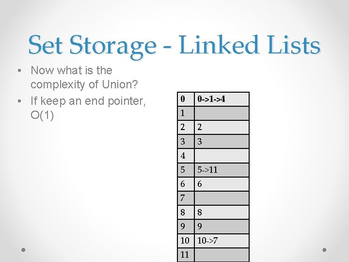 Set Storage - Linked Lists • Now what is the complexity of Union? •