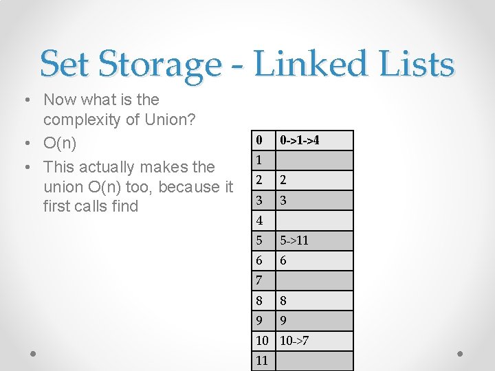 Set Storage - Linked Lists • Now what is the complexity of Union? •