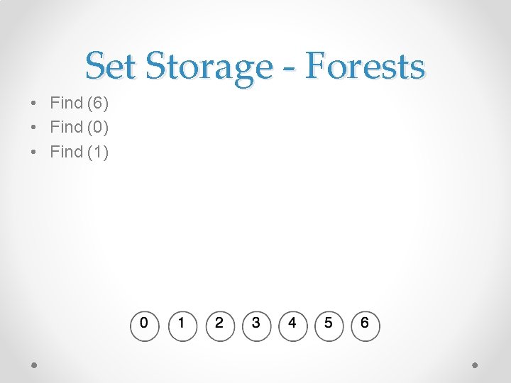 Set Storage - Forests • Find (6) • Find (0) • Find (1) 