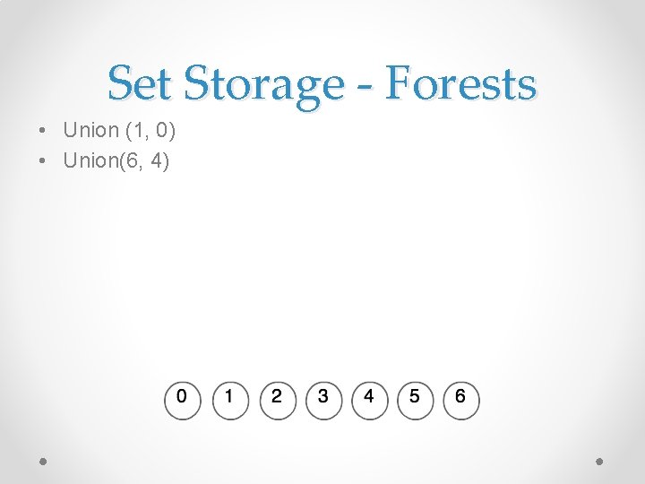 Set Storage - Forests • Union (1, 0) • Union(6, 4) 