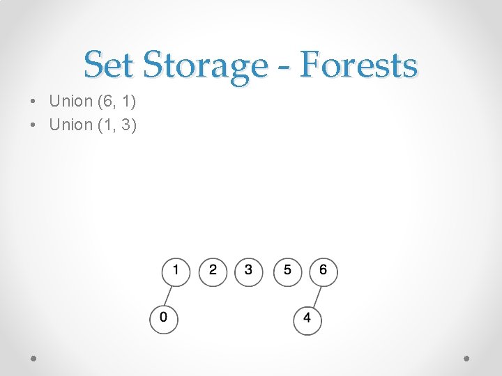 Set Storage - Forests • Union (6, 1) • Union (1, 3) 