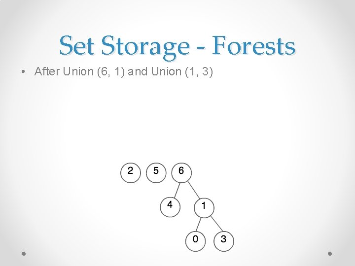 Set Storage - Forests • After Union (6, 1) and Union (1, 3) 