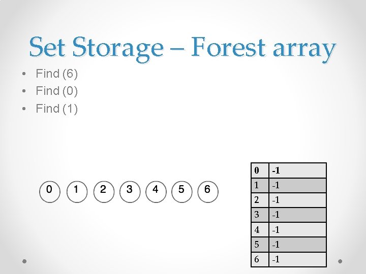 Set Storage – Forest array • Find (6) • Find (0) • Find (1)