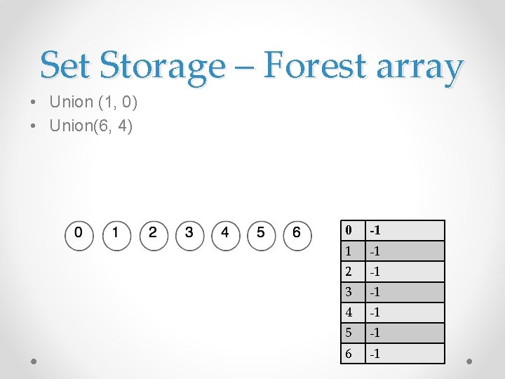 Set Storage – Forest array • Union (1, 0) • Union(6, 4) 0 -1