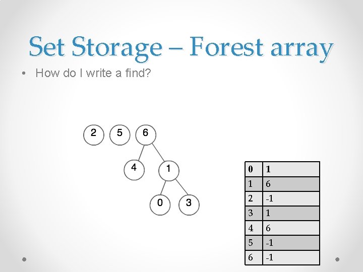 Set Storage – Forest array • How do I write a find? 0 1