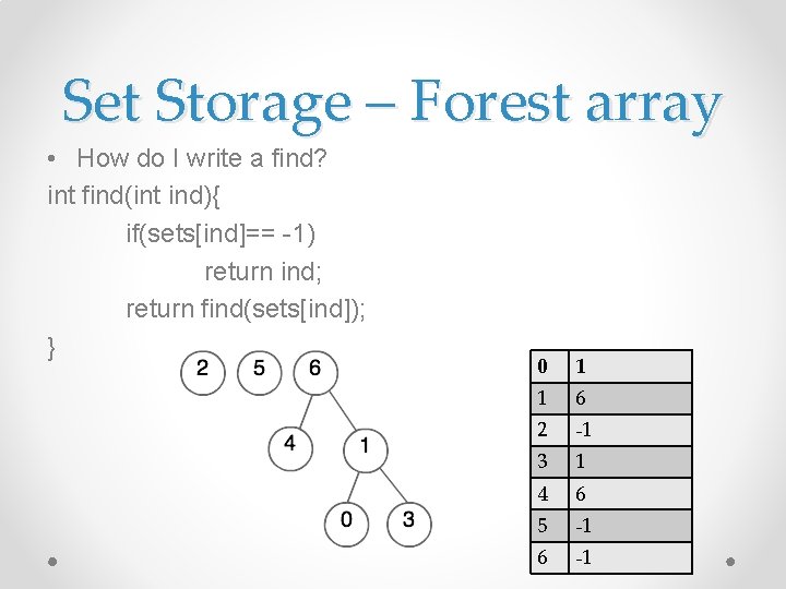 Set Storage – Forest array • How do I write a find? int find(int