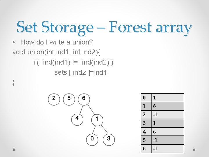 Set Storage – Forest array • How do I write a union? void union(int