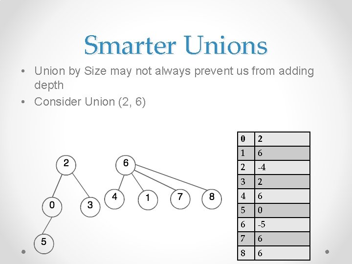 Smarter Unions • Union by Size may not always prevent us from adding depth