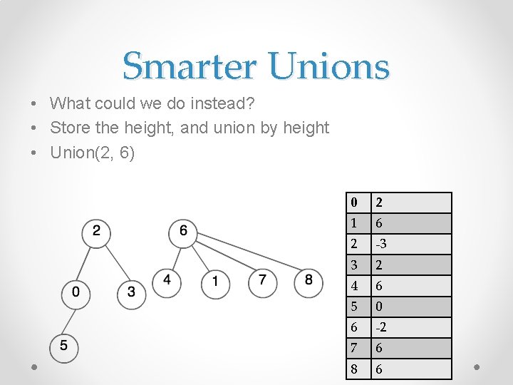 Smarter Unions • What could we do instead? • Store the height, and union