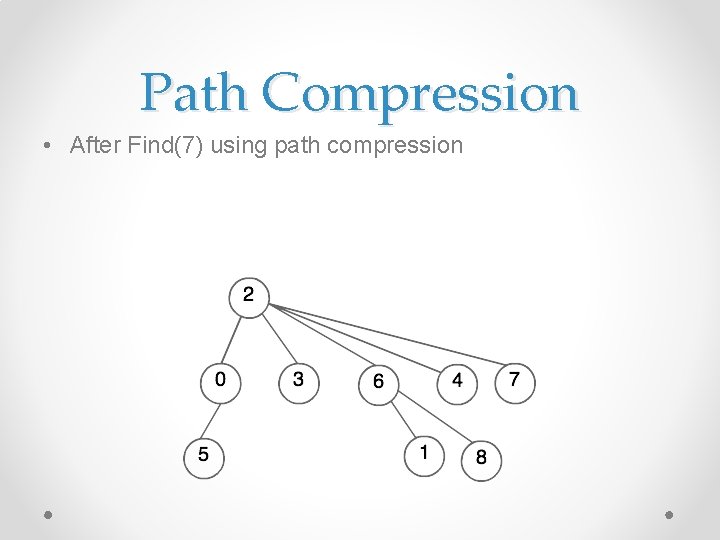 Path Compression • After Find(7) using path compression 