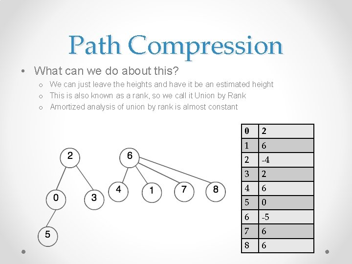 Path Compression • What can we do about this? o We can just leave