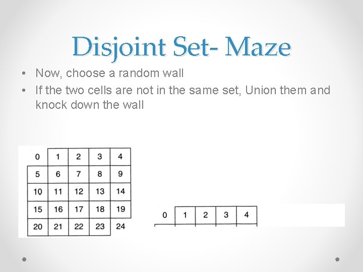 Disjoint Set- Maze • Now, choose a random wall • If the two cells