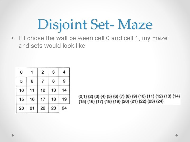 Disjoint Set- Maze • If I chose the wall between cell 0 and cell