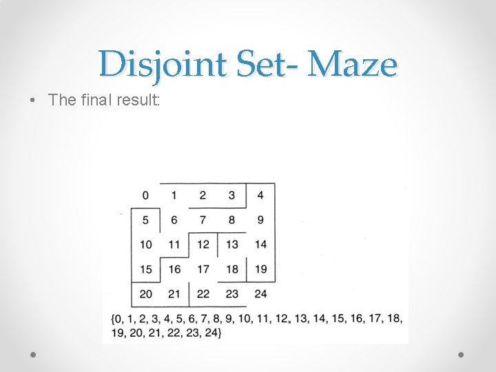 Disjoint Set- Maze • The final result: 