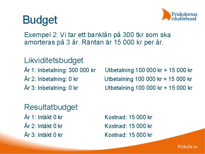 Budget Exempel 2: Vi tar ett banklån på 300 tkr som ska amorteras på