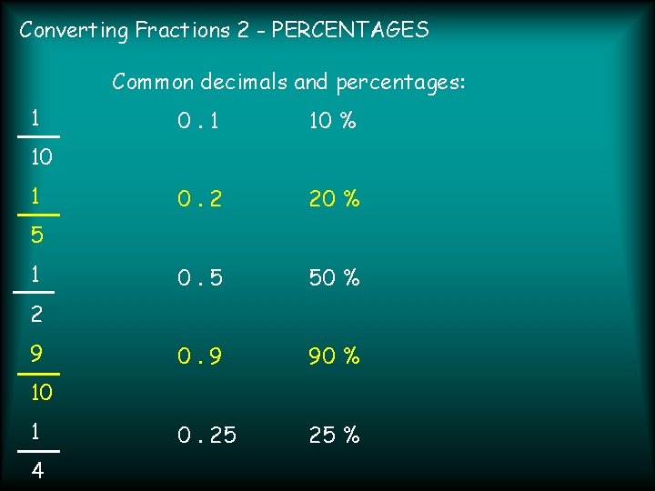Converting Fractions 2 - PERCENTAGES Common decimals and percentages: 1 0. 1 10 %