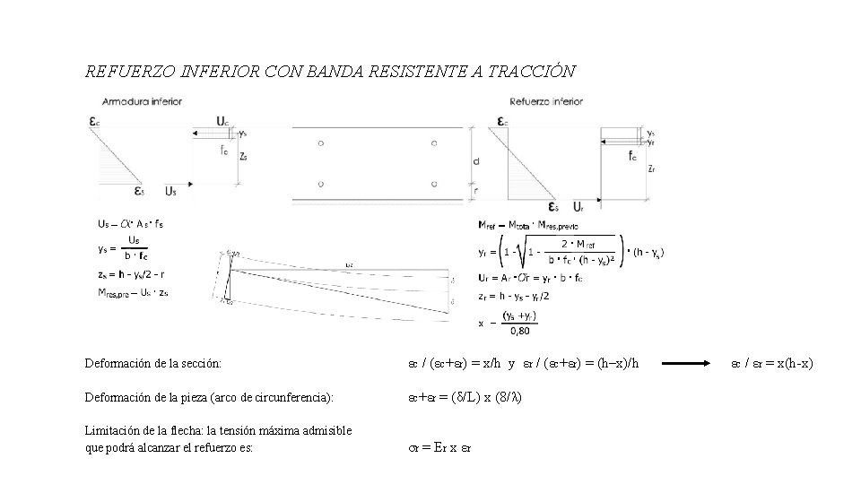 REFUERZO INFERIOR CON BANDA RESISTENTE A TRACCIÓN Deformación de la sección: εc / (εc+εr)