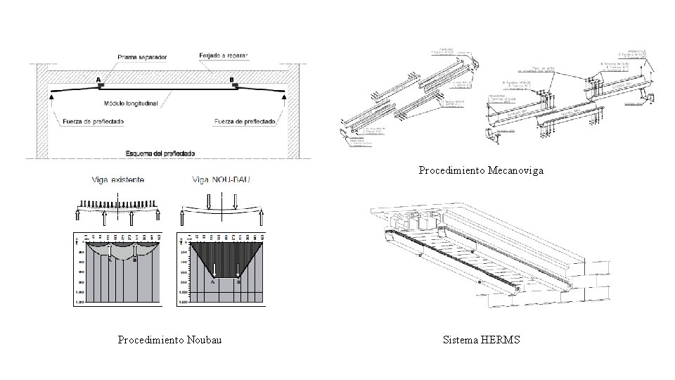 Procedimiento Mecanoviga Procedimiento Noubau Sistema HERMS 