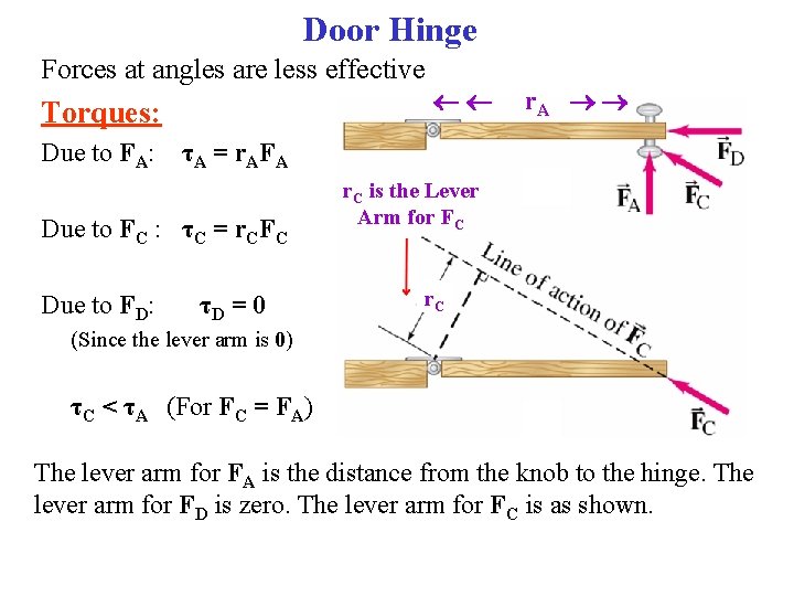 Door Hinge Forces at angles are less effective Torques: Due to FA: r. A