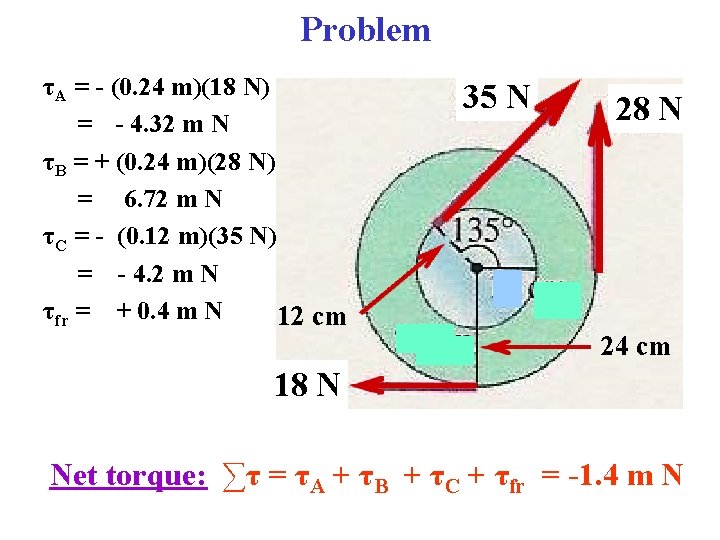 Problem τA = - (0. 24 m)(18 N) = - 4. 32 m N