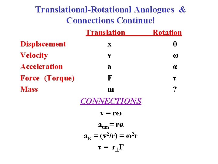 Translational-Rotational Analogues & Connections Continue! Displacement Velocity Acceleration Force (Torque) Mass Translation x v