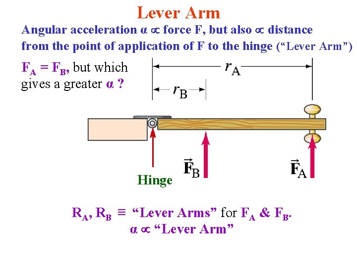 Lever Arm Angular acceleration α force F, but also distance from the point of