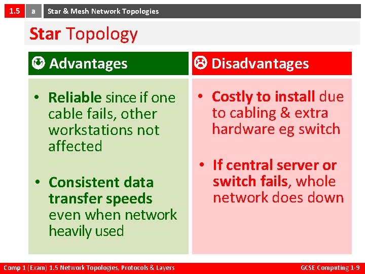 1. 5 a Star & Mesh Network Topologies Star Topology Advantages Disadvantages • Reliable