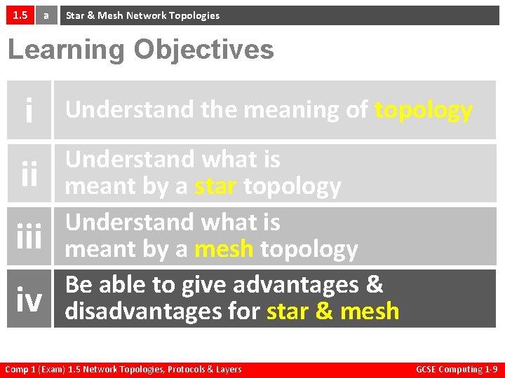 1. 5 a Star & Mesh Network Topologies Learning Objectives i Understand the meaning