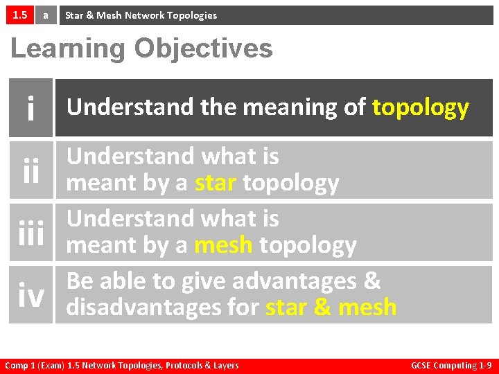 1. 5 a Star & Mesh Network Topologies Learning Objectives i Understand the meaning