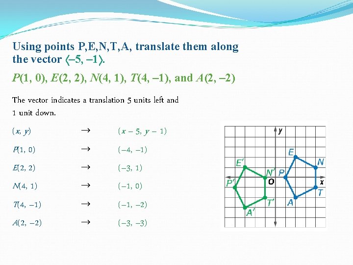 Using points P, E, N, T, A, translate them along the vector – 5, Using points P, E, N, T, A, translate them along the vector – 5,