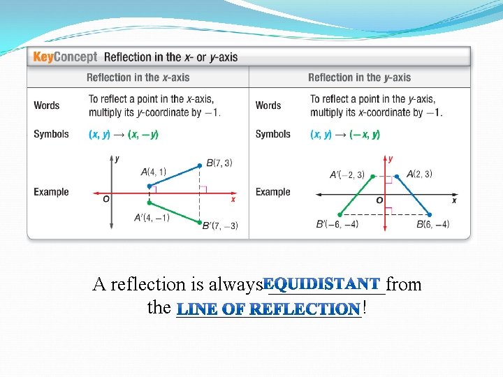 A reflection is always ______from the __________! A reflection is always ______from the __________!