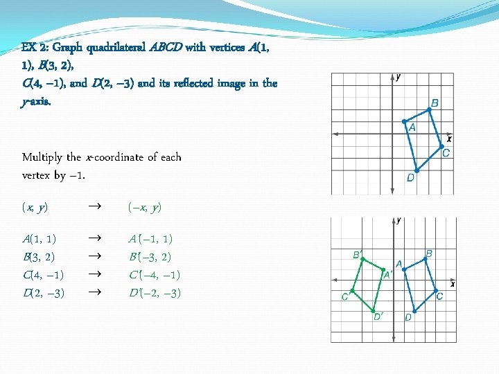 EX 2: Graph quadrilateral ABCD with vertices A(1, 1), B(3, 2), C(4, – 1), EX 2: Graph quadrilateral ABCD with vertices A(1, 1), B(3, 2), C(4, – 1),