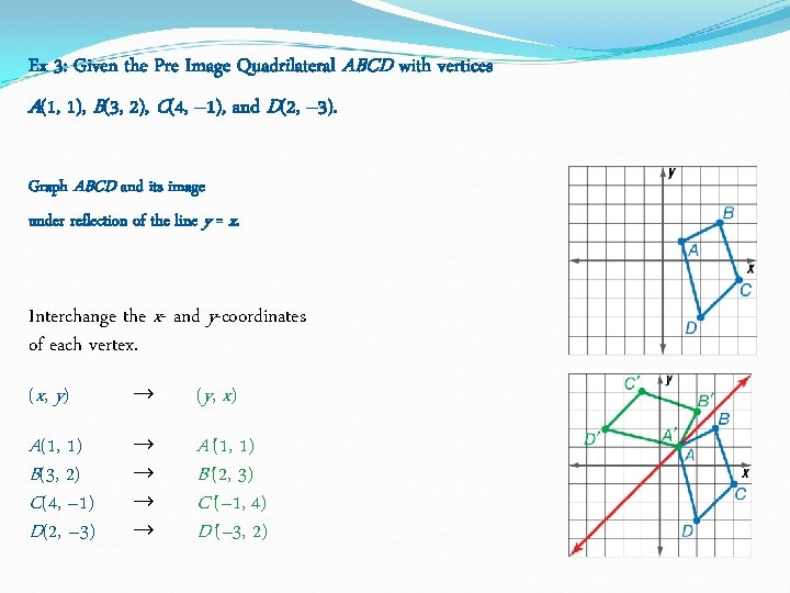 Ex 3: Given the Pre Image Quadrilateral ABCD with vertices A(1, 1), B(3, 2), Ex 3: Given the Pre Image Quadrilateral ABCD with vertices A(1, 1), B(3, 2),