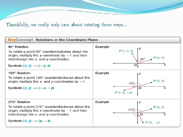 Thankfully, we really only care about rotating three ways… Thankfully, we really only care about rotating three ways…