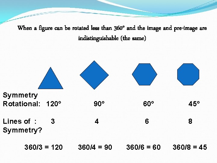When a figure can be rotated less than 360° and the image and pre-image When a figure can be rotated less than 360° and the image and pre-image