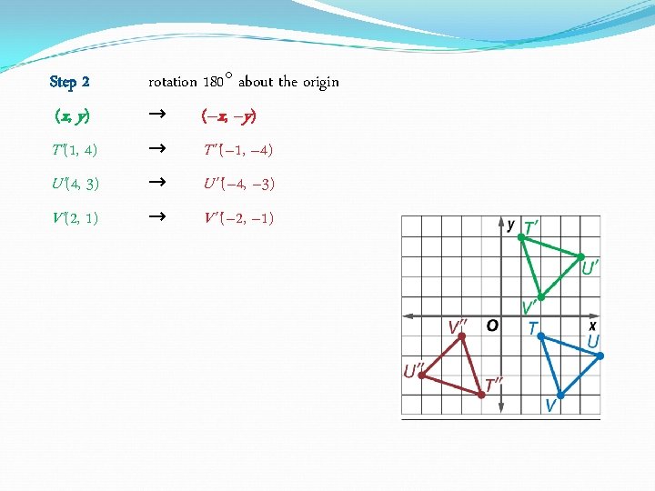 Step 2 (x, y) T'(1, 4) U'(4, 3) V'(2, 1) rotation 180 about the Step 2 (x, y) T'(1, 4) U'(4, 3) V'(2, 1) rotation 180 about the
