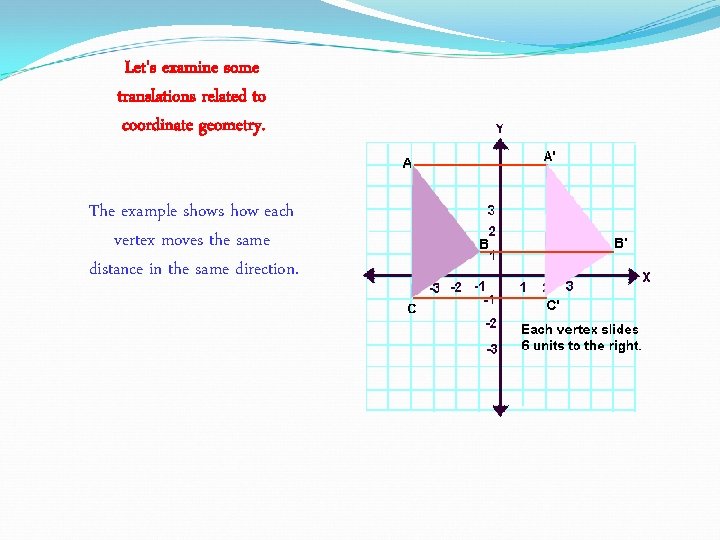Let's examine some translations related to coordinate geometry. The example shows how each vertex Let's examine some translations related to coordinate geometry. The example shows how each vertex