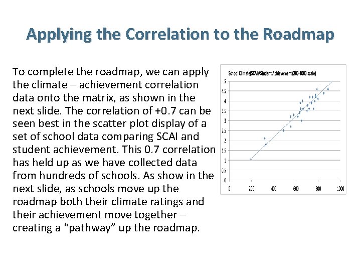 Applying the Correlation to the Roadmap To complete the roadmap, we can apply the