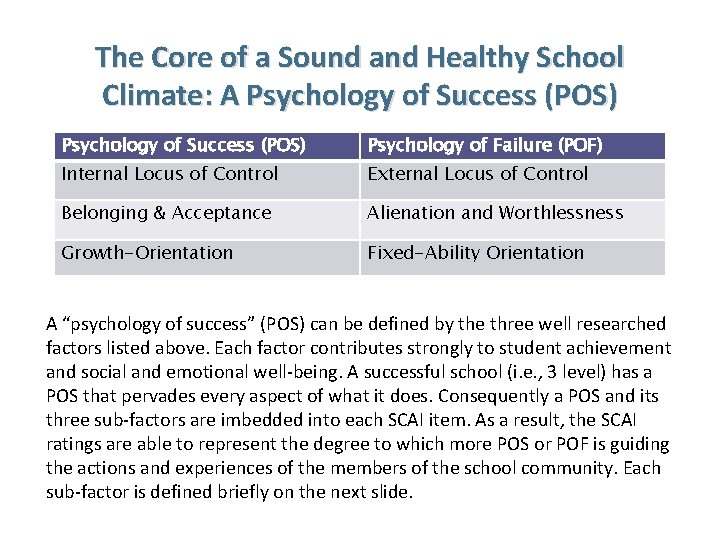 The Core of a Sound and Healthy School Climate: A Psychology of Success (POS)