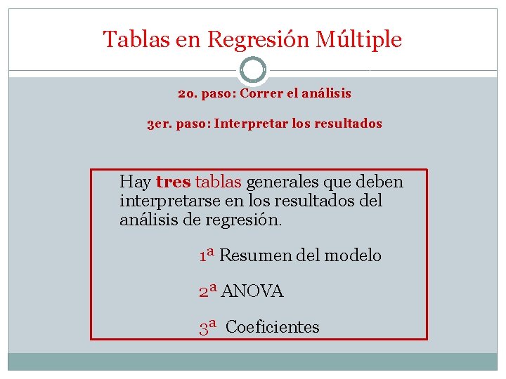Tablas en Regresión Múltiple 2 o. paso: Correr el análisis 3 er. paso: Interpretar