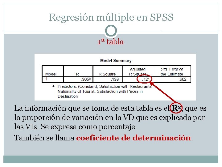 Regresión múltiple en SPSS 1ª tabla La información que se toma de esta tabla