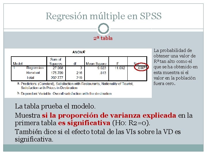 Regresión múltiple en SPSS 2ª tabla La probabilidad de obtener una valor de R