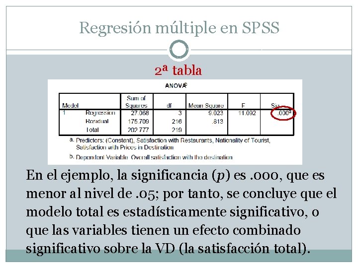 Regresión múltiple en SPSS 2ª tabla En el ejemplo, la significancia (p) es. 000,