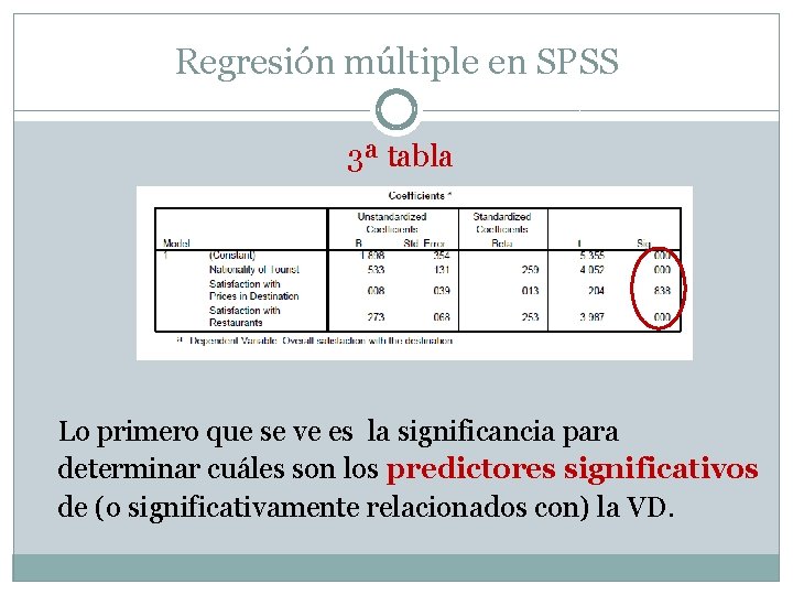 Regresión múltiple en SPSS 3ª tabla Lo primero que se ve es la significancia