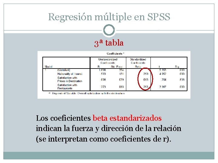 Regresión múltiple en SPSS 3ª tabla Los coeficientes beta estandarizados indican la fuerza y