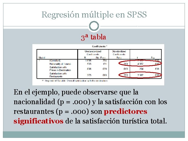 Regresión múltiple en SPSS 3ª tabla En el ejemplo, puede observarse que la nacionalidad