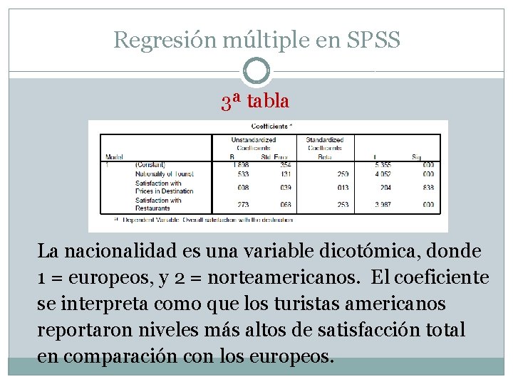 Regresión múltiple en SPSS 3ª tabla La nacionalidad es una variable dicotómica, donde 1