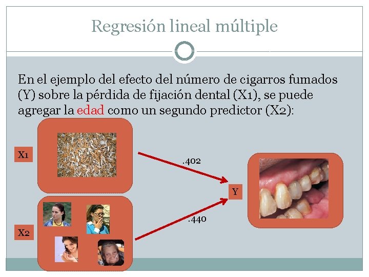 Regresión lineal múltiple En el ejemplo del efecto del número de cigarros fumados (Y)