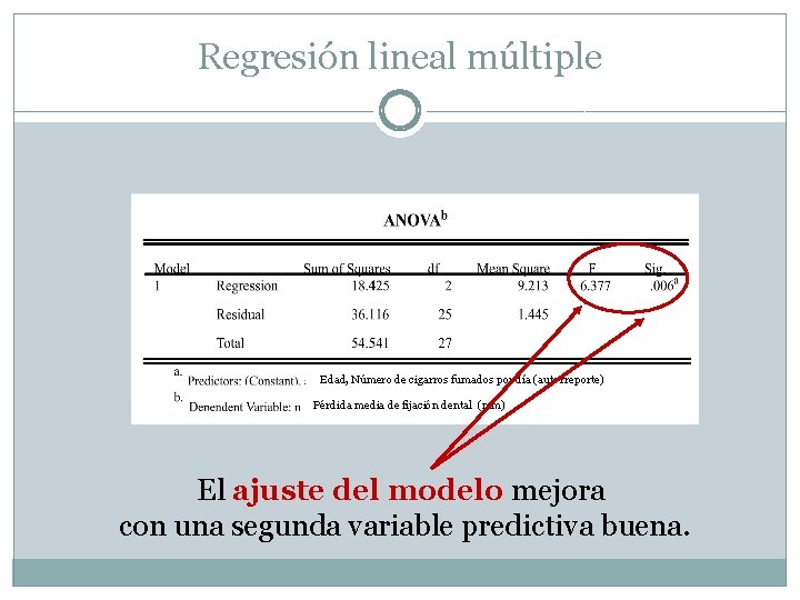 Regresión lineal múltiple Edad, Número de cigarros fumados por día (autorreporte) Pérdida media de