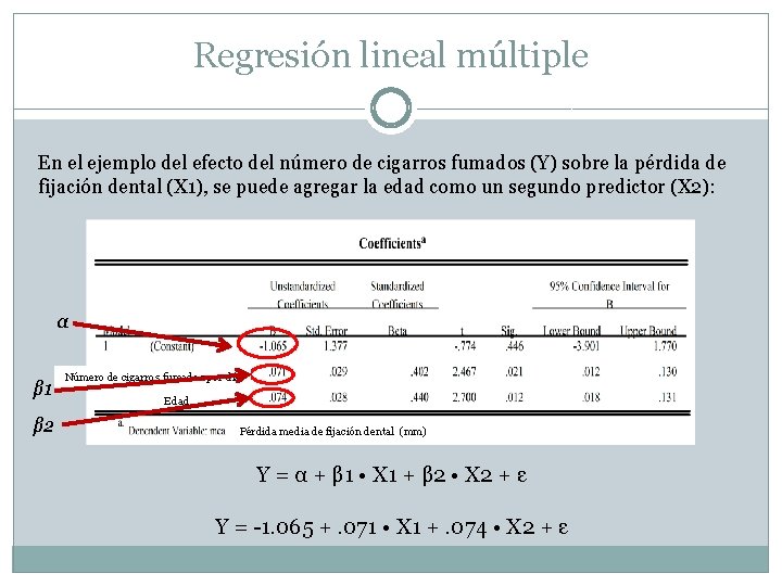 Regresión lineal múltiple En el ejemplo del efecto del número de cigarros fumados (Y)